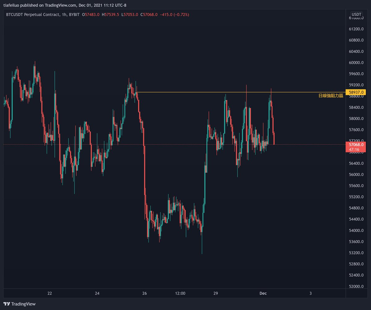 提阿非羅TiaBTC tweet media