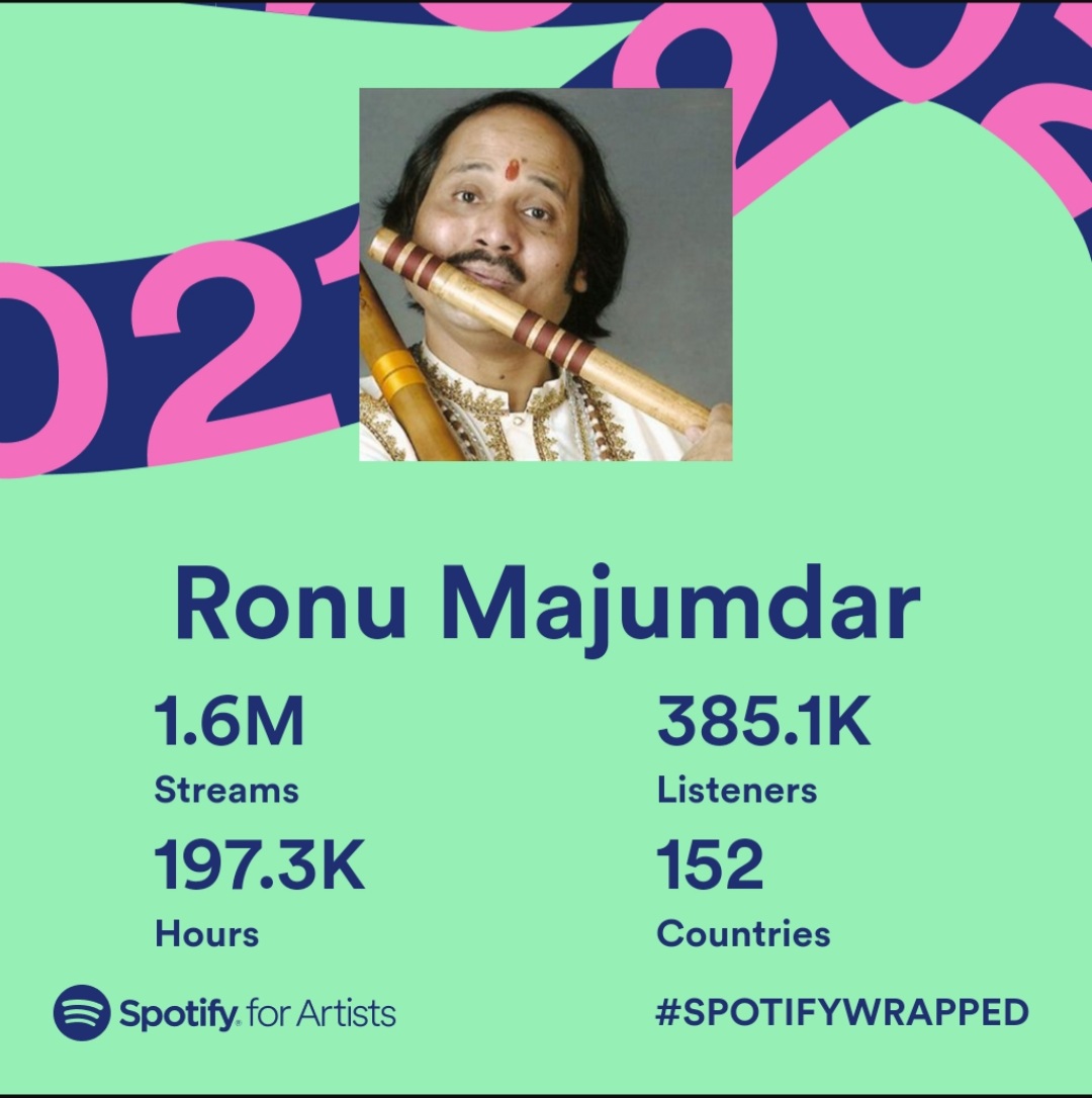 ronumajumdar's tweet photo. I am grateful to all my fans.
#spotify #spotifyplaylist #spotifywrapped #spotifyforartists #spotifyframe #ronumajumdar #indianclassical #music #flute
@Spotify @spotifyindia @spotifyartists https://t.co/xbX4COCxSH