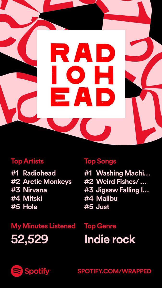 pinkmenel's tweet photo. ktore prawdziwe #SpotifyWrapped https://t.co/6ESfomB1TX