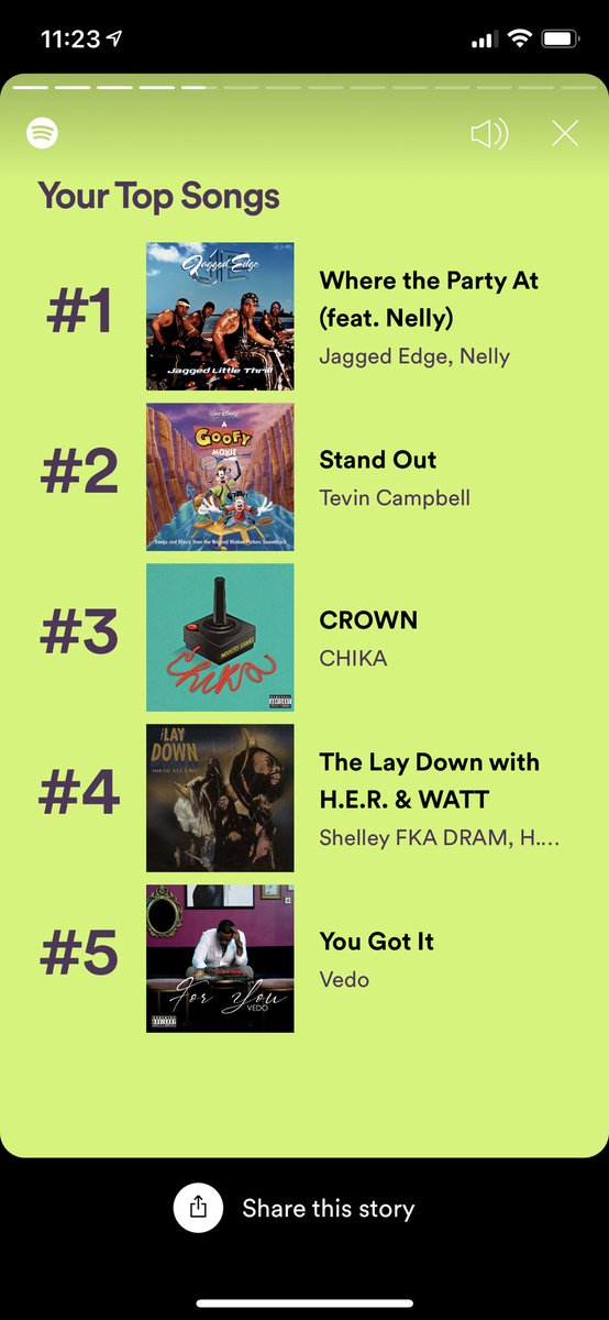 🎶 One of these things is not like the others 🎶 #SpotifyWrapped