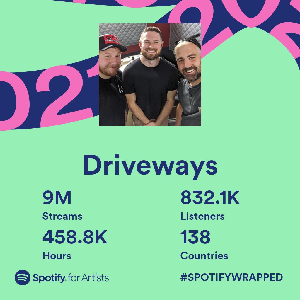 drivewaysband's tweet photo. We are honestly floored seeing this. Huge thank you to all the listeners. This is all YOU!!! THANK YOU!!! #spotifywrapped2021 https://t.co/Jiu1llbHqY