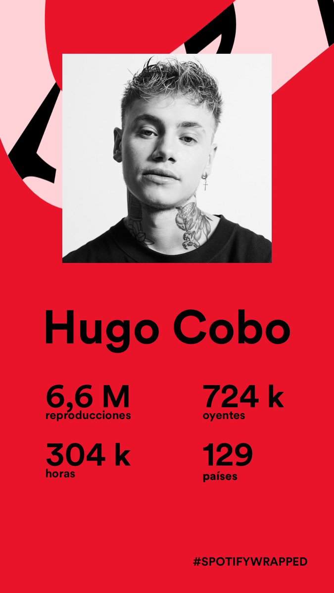xhugocobox's tweet photo. Millones de gracias🤘🏼🤍 a por más y mejor..🤫🤍 https://t.co/FsZqUmunUJ