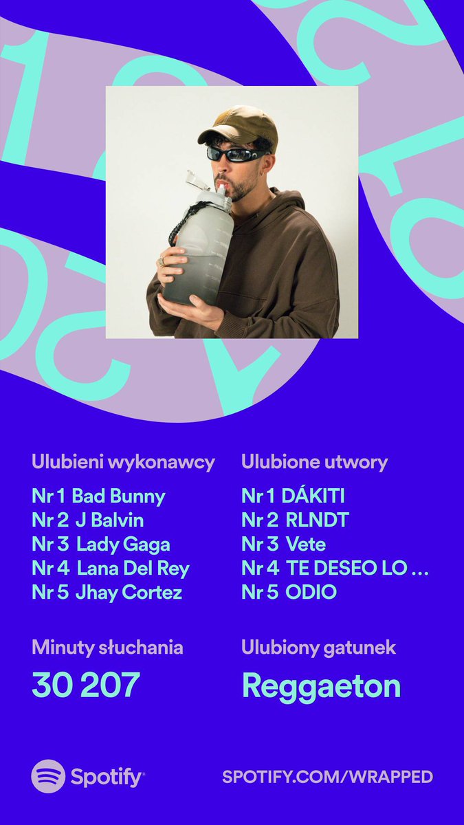 hijueputaz's tweet photo. #SpotifyWrapped https://t.co/SVcrg7Yopz