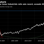 Photo by Dave Wilson's Archive: Chart & Stock of the Day+ (@TheOneDave)