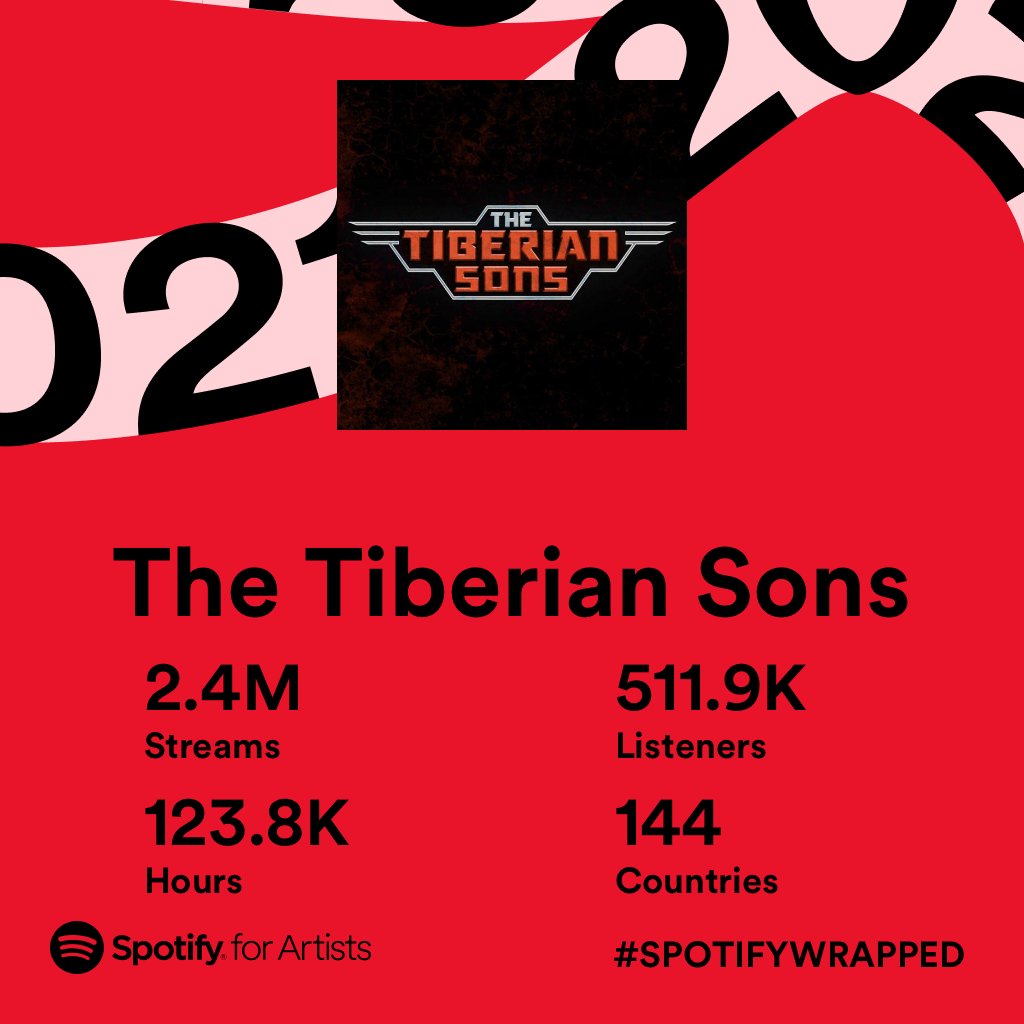 TheTiberianSons's tweet photo. 2.4 million streams and over 500K listeners. That's... astonishing.

Thank you all so much. We can't tell you how thrilled we are that you love our music.

Rest assured: there's more of it coming Real Soon Now(TM). Oh yes, there is. \m/

#SpotifyWrapped https://t.co/hanysEkKKC