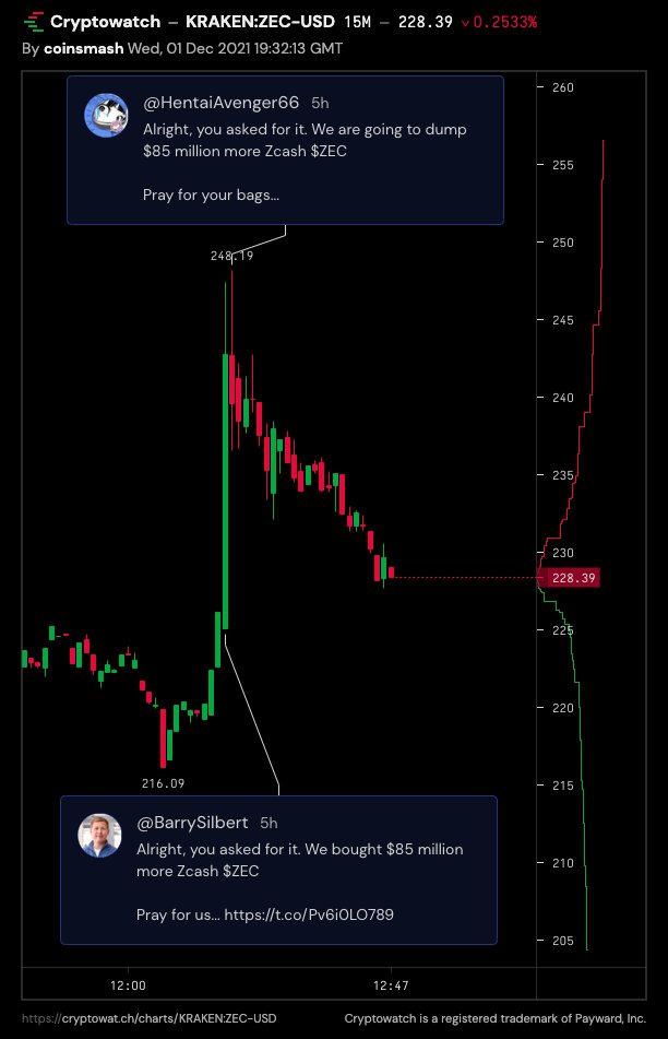 Cryptowatch