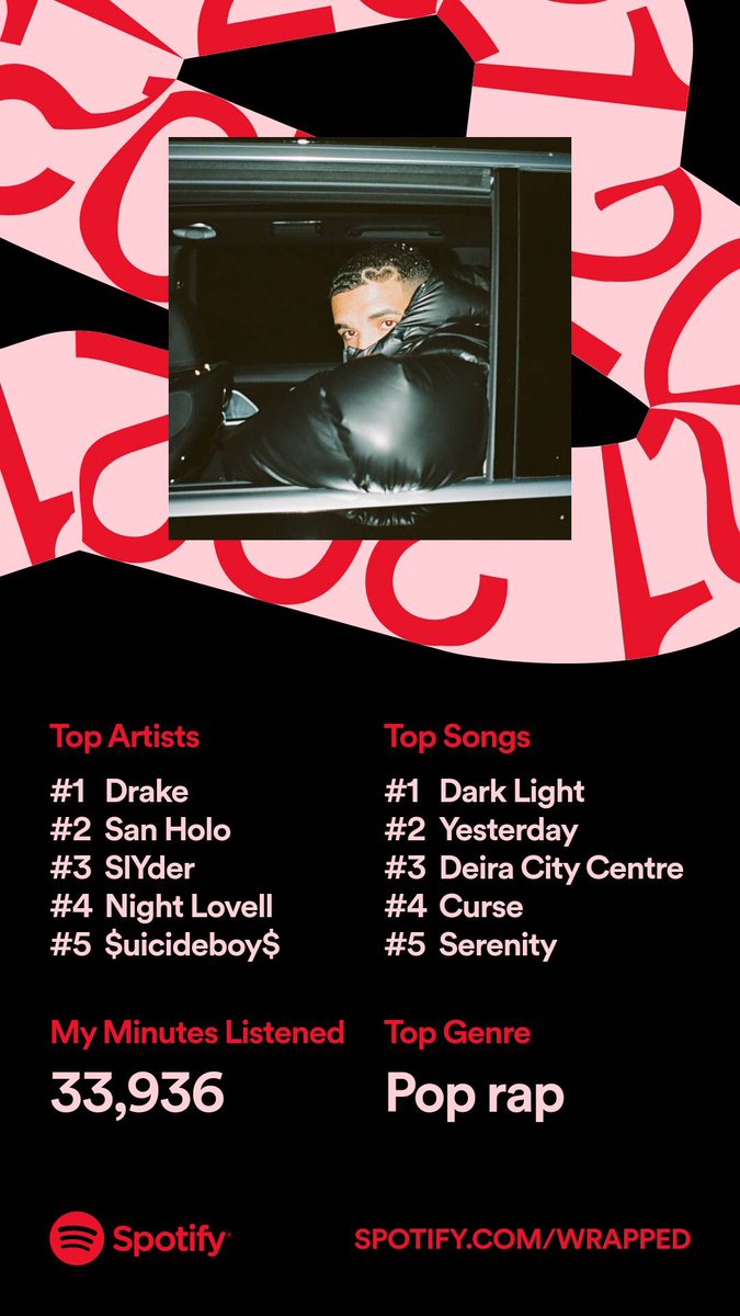 We wanna see y’alls <a href="/Spotify/">Spotify</a> wrapped 👀 🎶