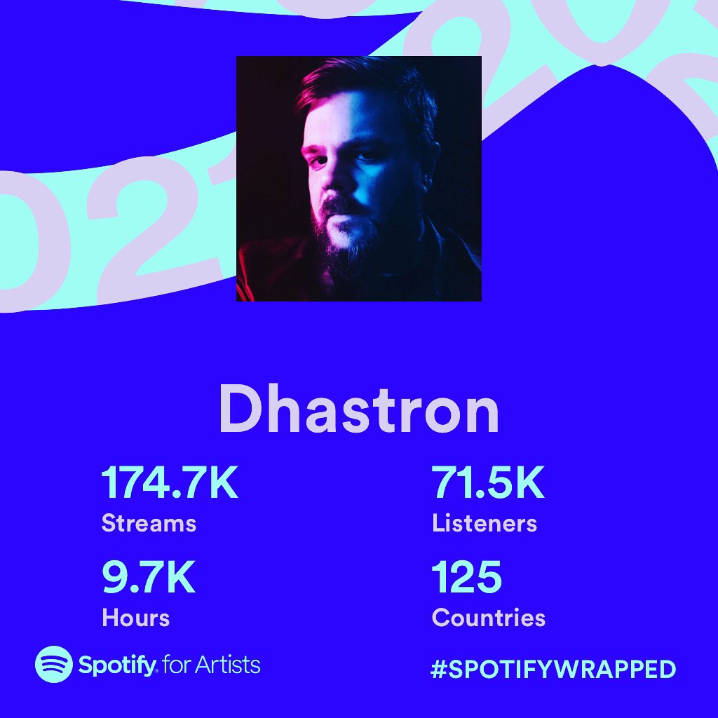 Thank you everyone for making a challenging year so special!

#synthwave #retrowave #cyberpunk #musicproducer #spotify #spotifybrasil #spotifyforartists