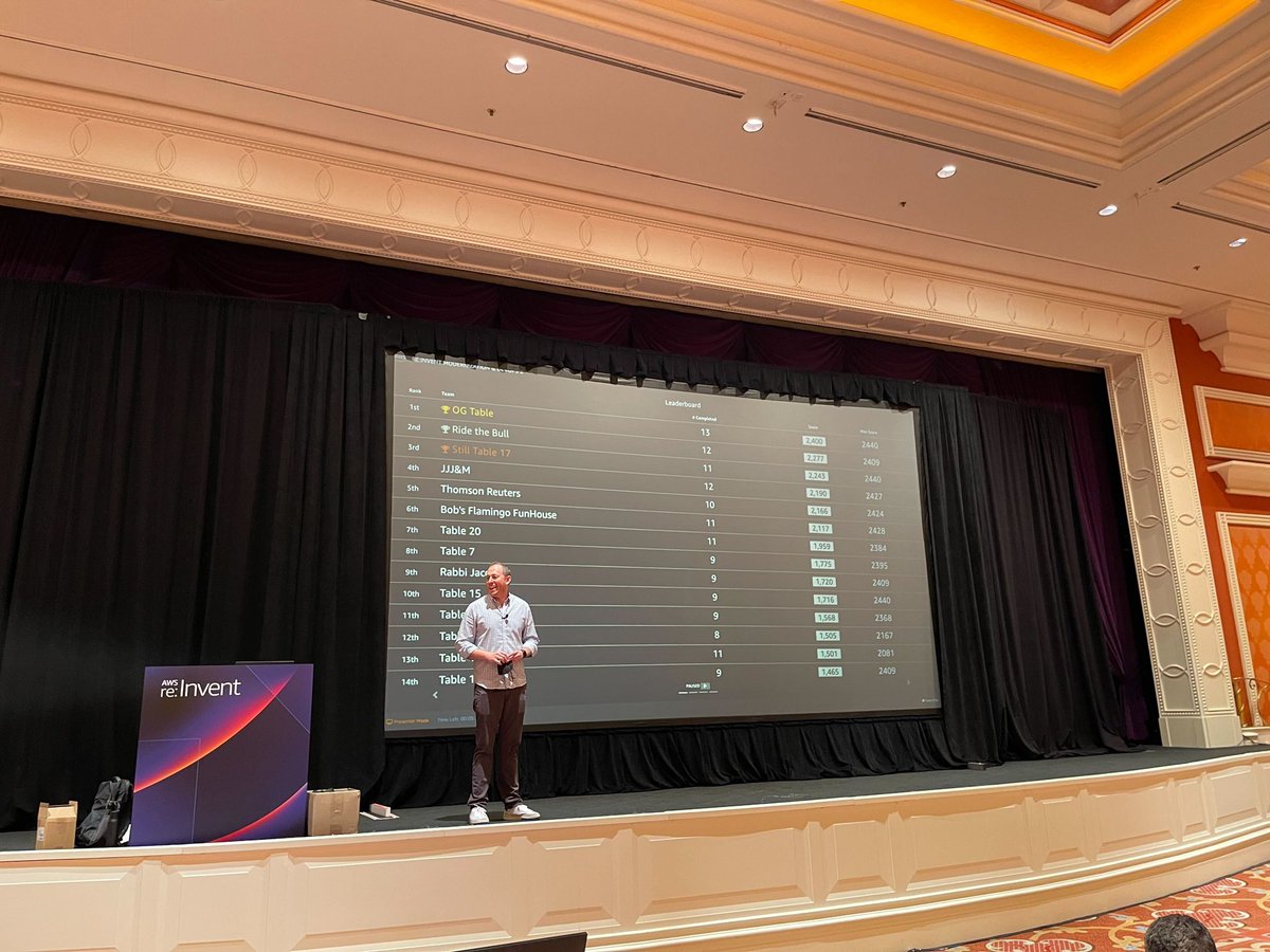 mattbretan's tweet image. Hosting #awsjam at #reinvent for the 5th year! If you are looking for some interactive learning at the in-person re:Invent or the Virtual re:Invent, make sure to check out the Jams!