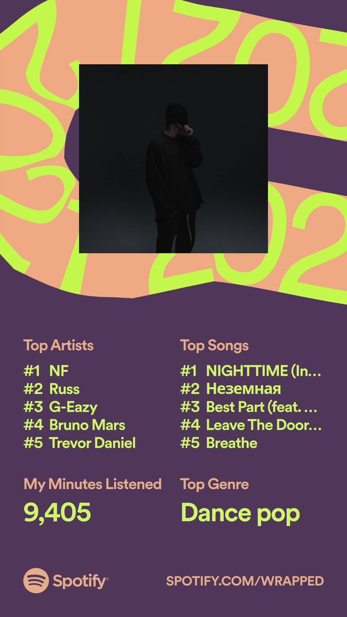 😎😎😎

<a href="/nfrealmusic/">NF</a> 
<a href="/russdiemon/">RUSS</a> 
<a href="/G_Eazy/">G-Eazy</a> 
<a href="/BrunoMars/">Bruno Mars</a> 
<a href="/Iamtrevordaniel/">trevor daniel</a> 
#SpotifyWrapped