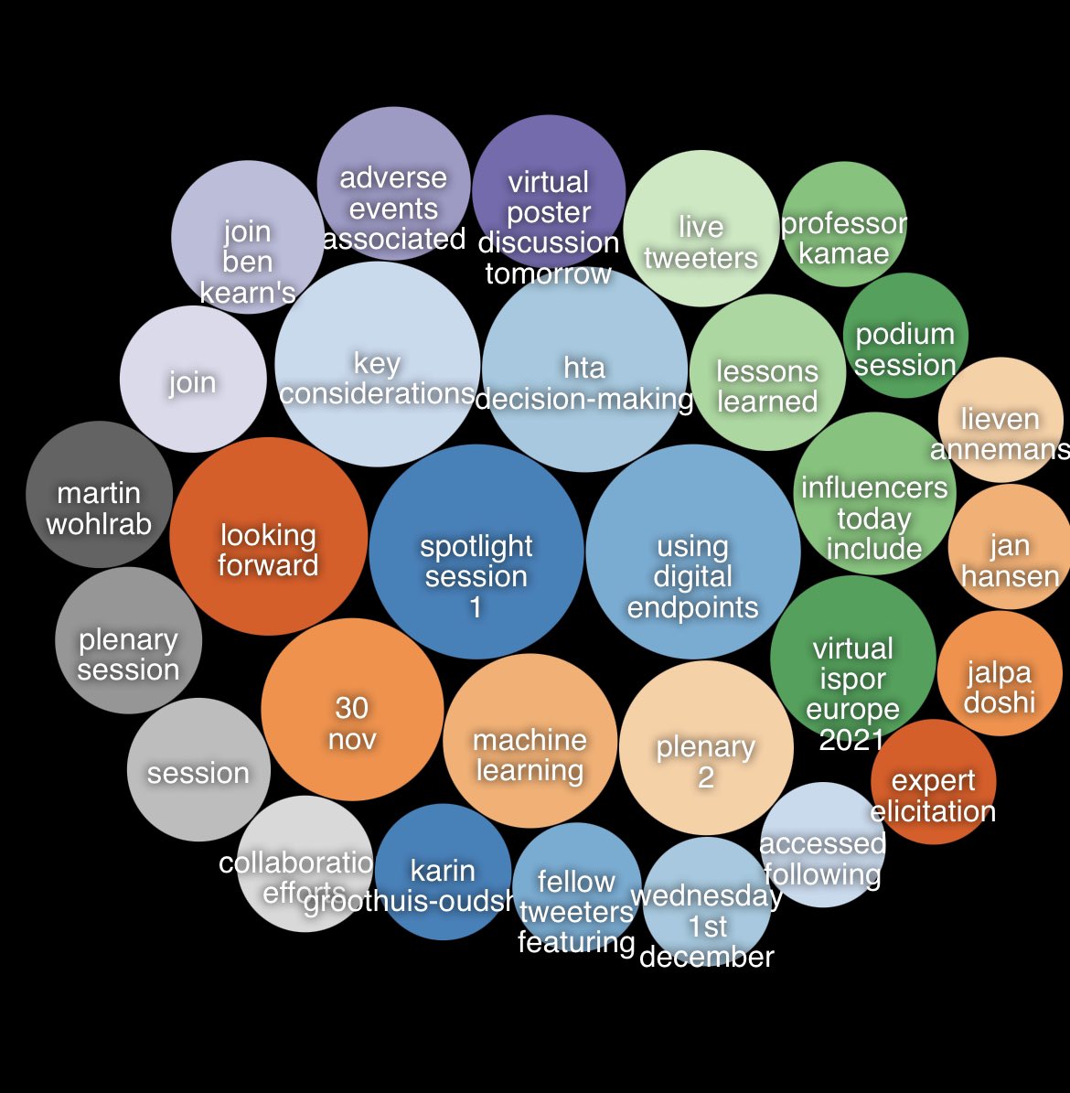 ISPORorg's tweet photo. Today’s (1 Dec) #HEOR conversations at #ISPOREurope include the conference plenary &amp; spotlight sessions, poster &amp; podium sessions, digital endpoints, lessons learned, #HTA decision making, and more! #healthcare https://t.co/Rx88OzOh5A