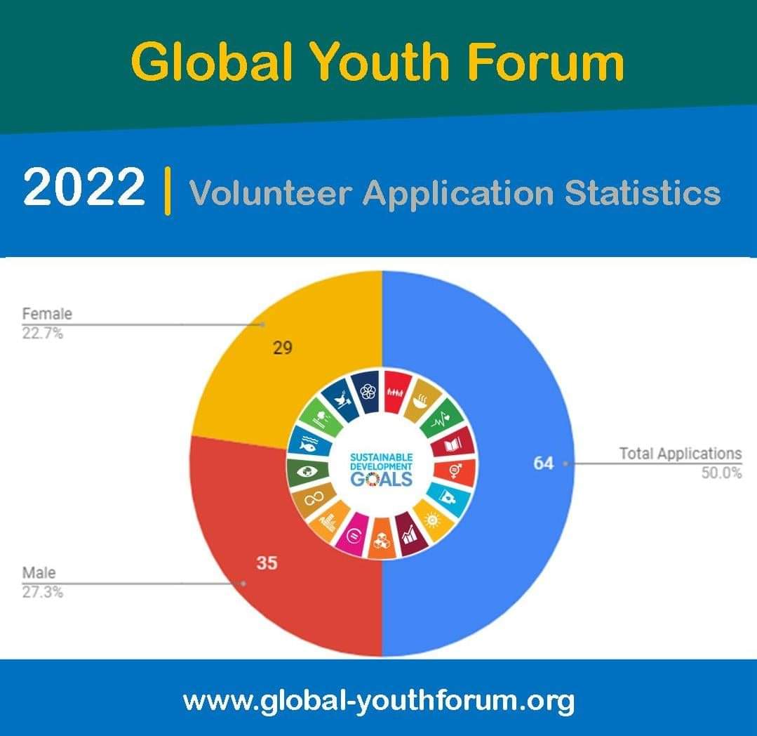 GlobalyouthKe's tweet photo. #GYF2022 Loading

One more event to end the year, we are proud of what we have done this year more details coming. 

33 Volunteers at the beginning of 2021 down to 3 volunteers but loads of achievements &amp; lessons!

#VolunteerNow 
#VolunteerSDGs 
#Act4sdgs 
#IVD2021 https://t.co/IVT9QvzHL2