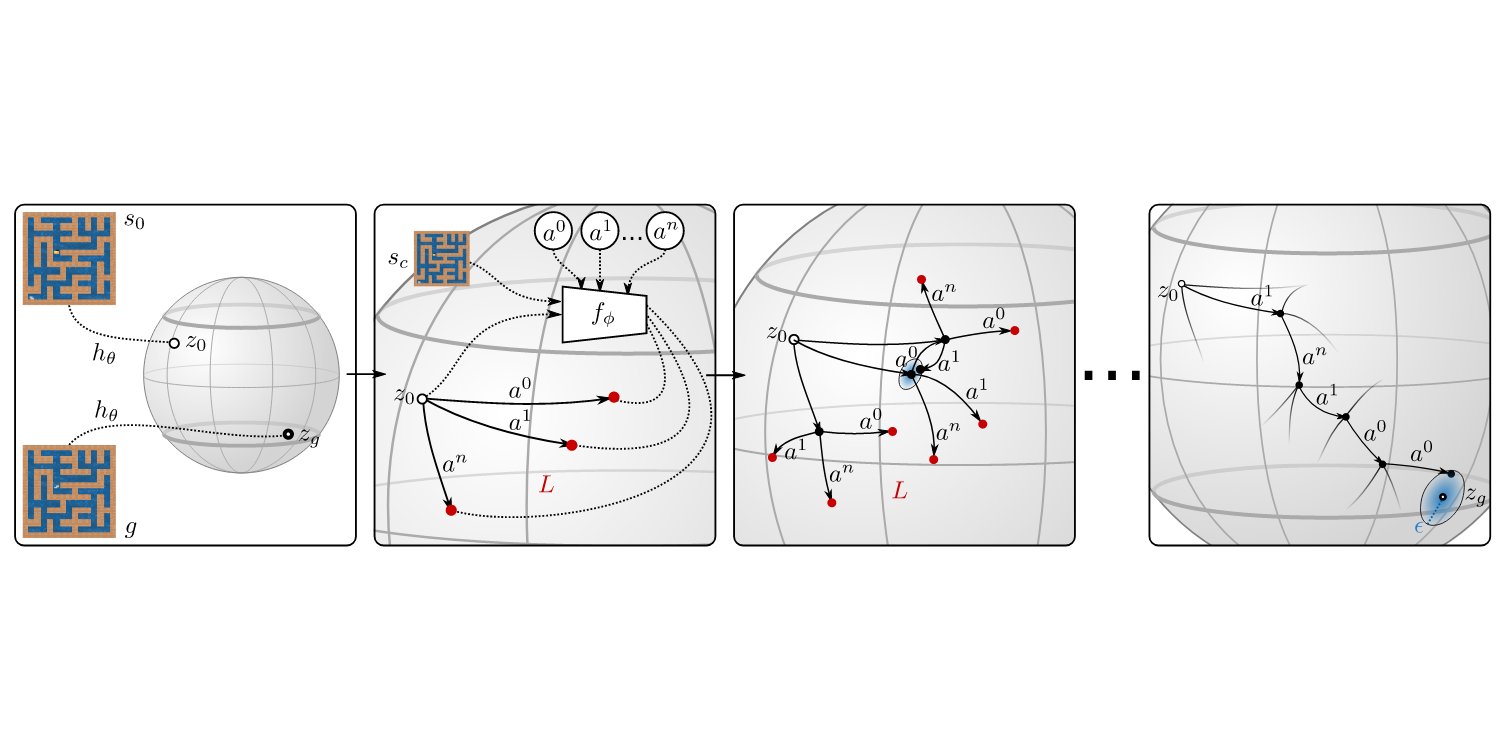 Michal Rolinek Michalrolinek Twitter