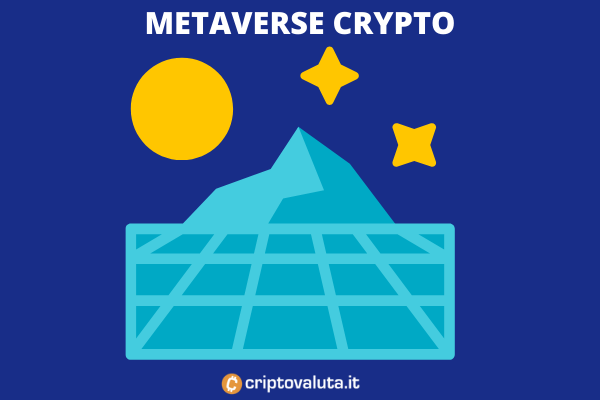 CriptovalutaI's tweet photo. ❓Cos'è e come funziona il #metaverse #crypto ? 💰 Analisi migliori progetti e tokens #metacrypto
®️https://t.co/f4RDVoE1Na ha realizzato una guida completa all 'universo #metaverso ✍
https://t.co/d9HfnlYpMn
#cryptometaverse #tokensmetaverse https://t.co/ElfaC2HMAx