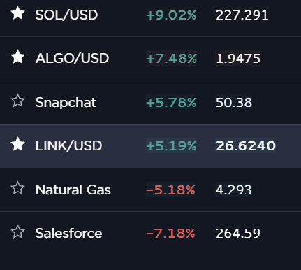 DXSappESP's tweet photo. Traders en https://t.co/kaY8bqWCLS nunca faltan oportunidades para operar, solo miren como esta ahora. 👀
#microtrading disponible en los siguientes mercados:
-crypto
-commodities
-acciones
-índices
-forex
Opere en #Bitcoin desde $ 0.01 📈📉directamente desde su wallet https://t.co/HI6OY798hn