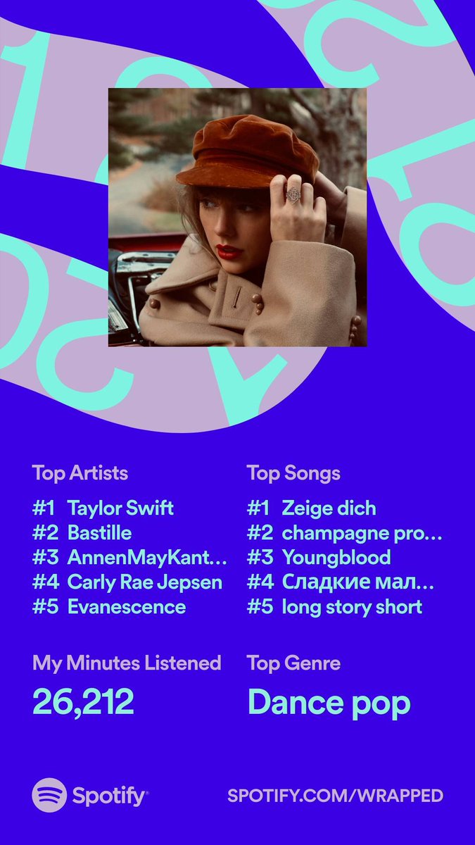 Justin_j94's tweet photo. This #SpotifyWrapped was predictable https://t.co/dEmscQYWFE