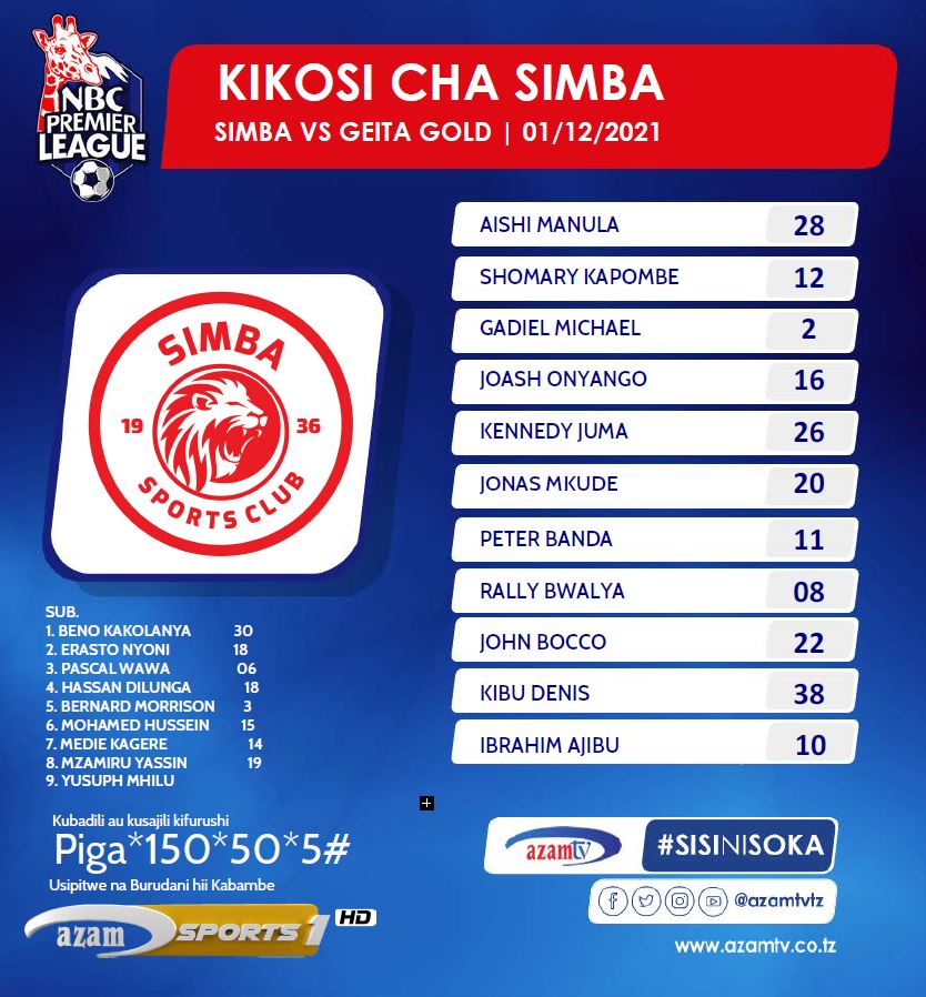 azamtvtz's tweet photo. SIMBA vs GEITA GOLD: Simba kuna Gadiel Michael, Peter Banda, Papaa John Bocco wakati Geita kuna Oscar Masai, George Mpole na Danny Lyanga.
#NBCPL #NBCPLUpdates #NBCPremierLeague #LigiKuuYaNBC #SisiNiSoka #SimbaSC #SSC #GeitaGoldFC #SimbaGeitaGold #SimbaVsGeita https://t.co/XZoIZ6P7MK