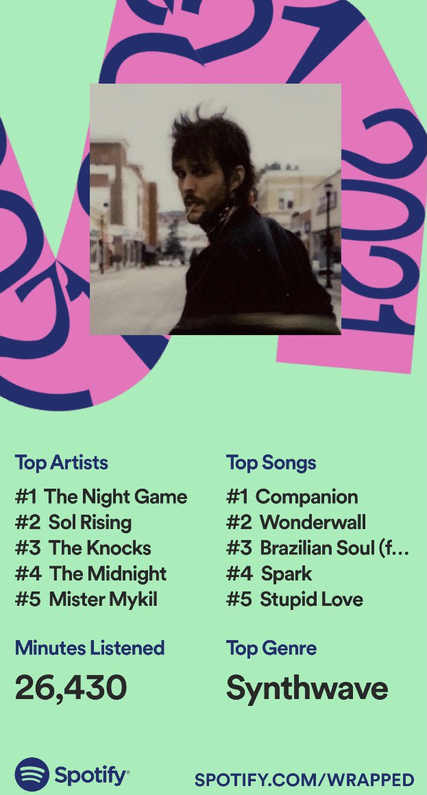 AJKirsch's tweet photo. Synthwave, huh? Interesting.
Not surprised at all about @thenightgame. I listened to “Companion” alone like 300+ times.
#SolRising, @theknocks, @TheMidnightLA and #MisterMykil round out my #SpotifyWrapped
#spotifywrapped2021 @Spotify https://t.co/sihd8Vxiaa