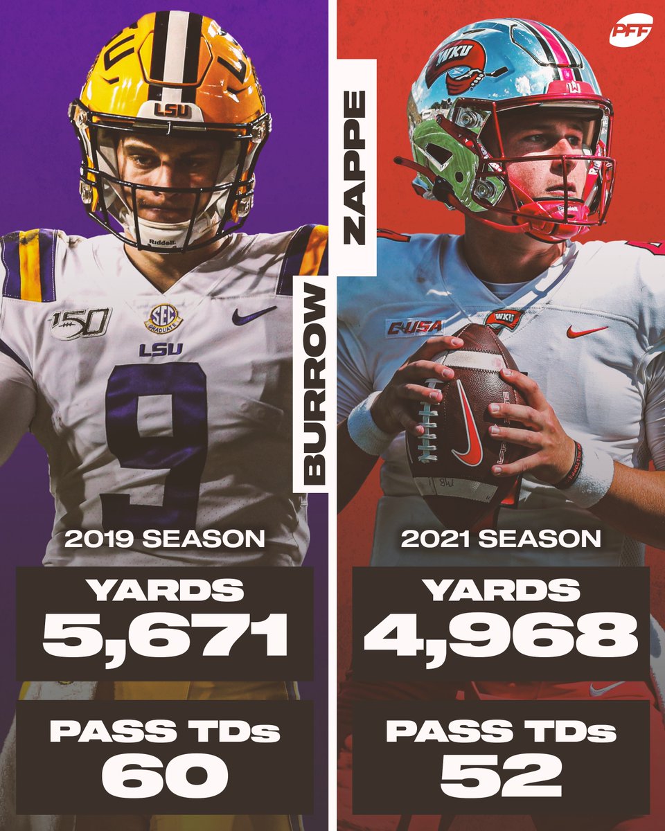 PFF College tweet media