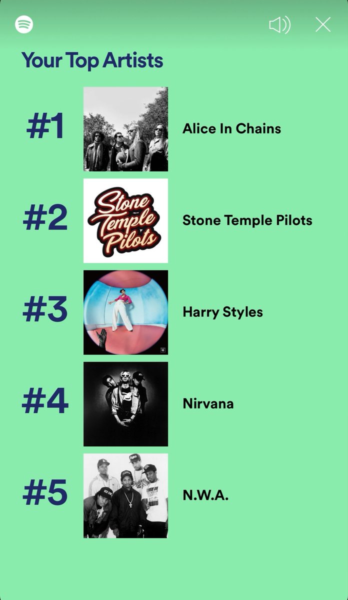 Jess__xo___'s tweet photo. Weird mix #spotifywrapped2021 https://t.co/X5aP29kro0