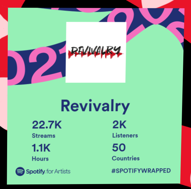 We only managed to release two songs this year and you guys did this for us.

Thank you all so much, you are amazing 💙❤️💙