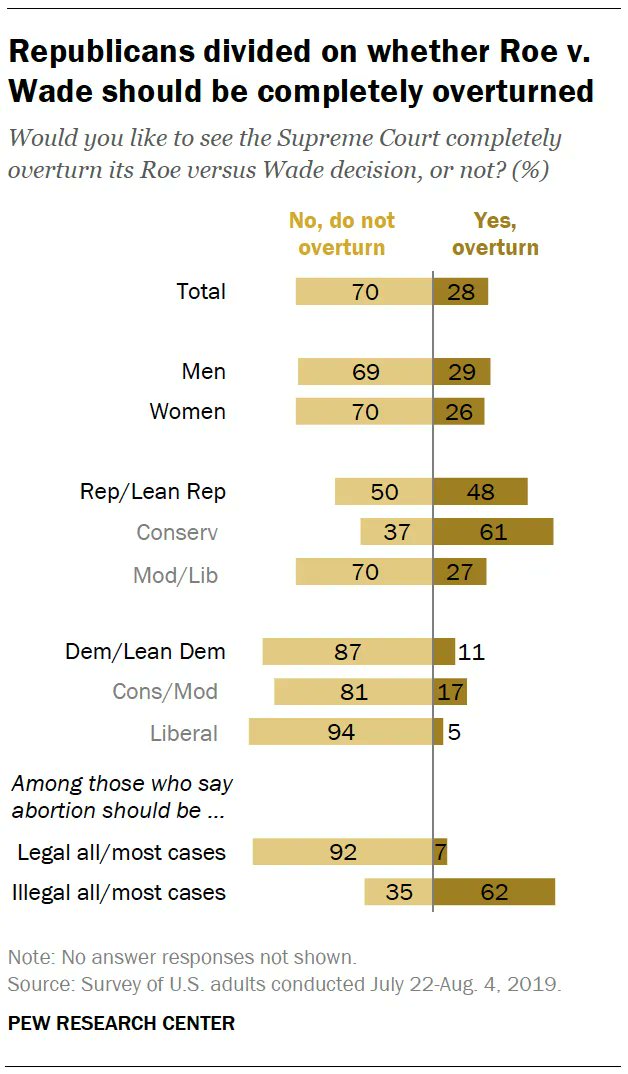 Pew Research Center tweet media