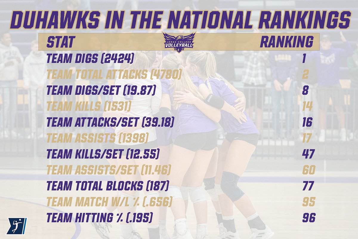 LorasWVB's tweet photo. We did some ✨cool✨things this season! https://t.co/TTaLGZFOTW