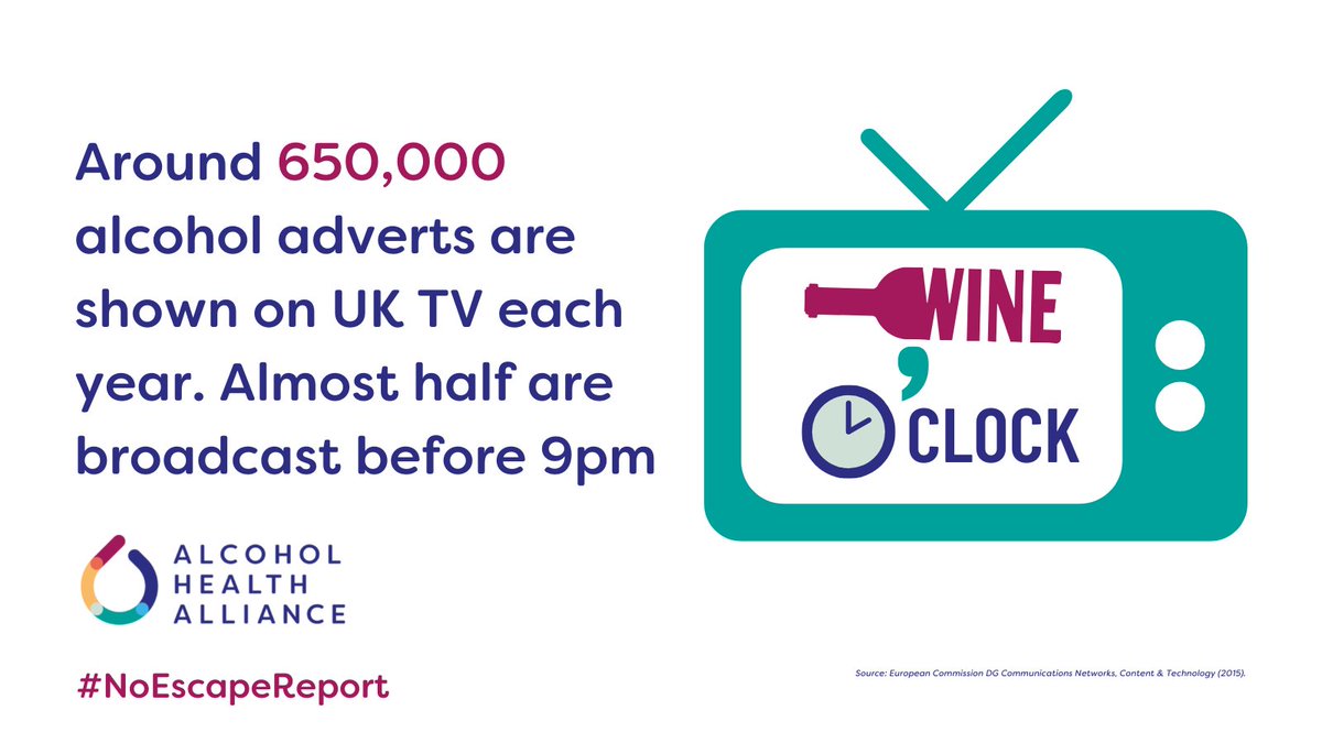 UK_AHA's tweet photo. Around 650,000 alcohol adverts are shown on UK TV each year; almost half are broadcast before 9pm. 
We are calling for alcohol advertising restrictions to protect children and vulnerable people. 
#NoEscapeReport
👉https://t.co/Gn07YuzxF6 https://t.co/L1nn2S3H8x