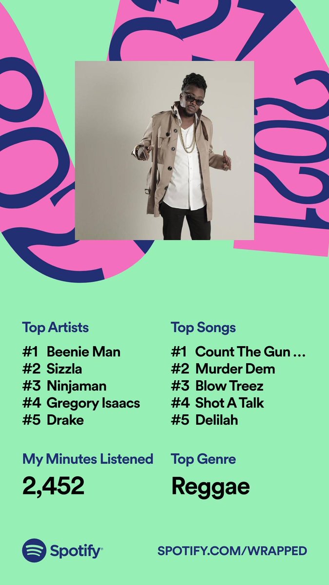 Shout out <a href="/Spotify/">Spotify</a>’s #SpotifyWrapped!

Hear #Playlists from our top Artists that were most listened to!

<a href="/KingBeenieMan/">Beenie Man</a> - 13thstreetpromotions.com/2021/08/22/bee…

<a href="/sizzlaofficial/">Official Sizzla Kalonji</a> - 13thstreetpromotions.com/2021/04/17/kal…

#NinjaMan - 13thstreetpromotions.com/2021/01/24/nin…

#GregoryIsaacs - 13thstreetpromotions.com/2019/07/15/gre…