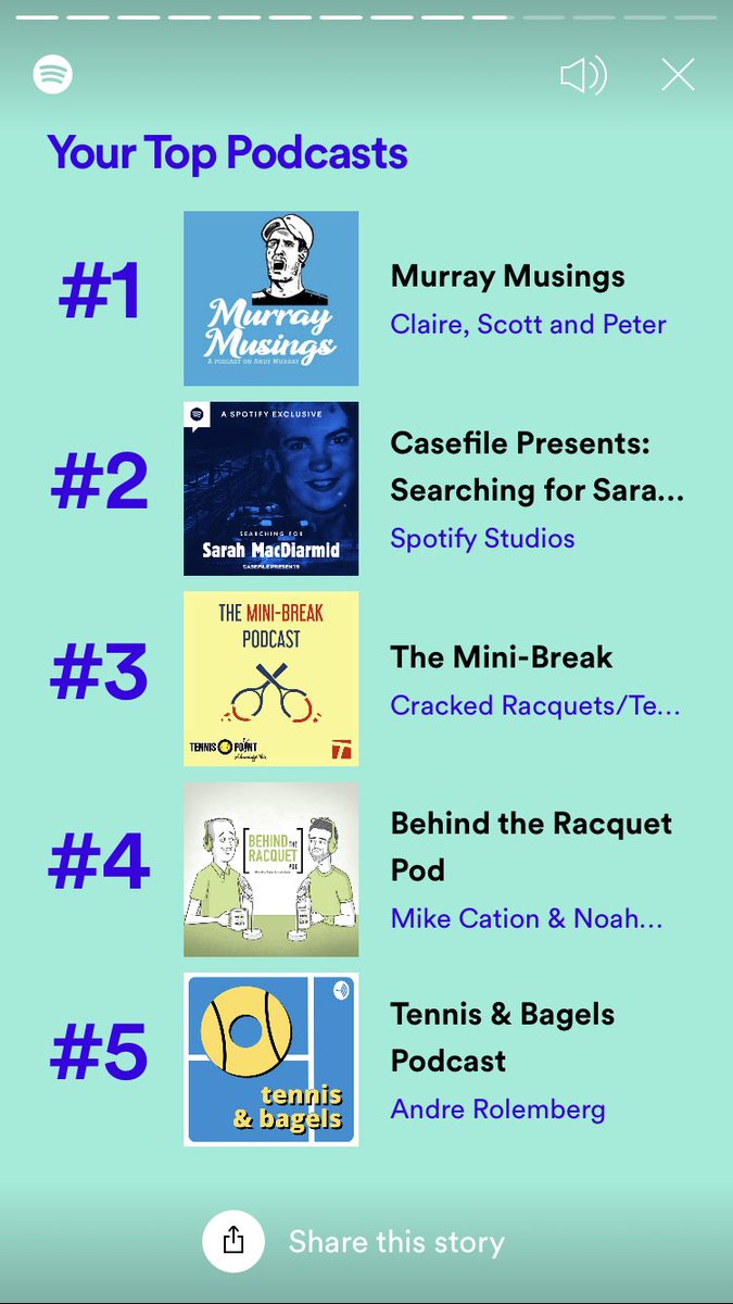 Random true crime pod sneaking in there! How narcissistic that @MurrayMusing is my most listened to 😂 thanks for the chats in my head @GreatShotPod @mini_break_pod @TennisAndBagels @mikecation