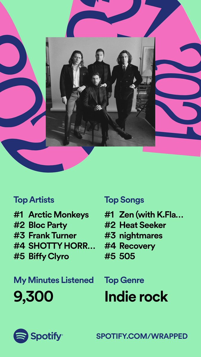 RT @TMillo: #spotifywrapped2021 Just waiting on the new @ArcticMonkeys, @BlocParty and @ShottyHorroh albums now https://t.co/wATFHYkzt9