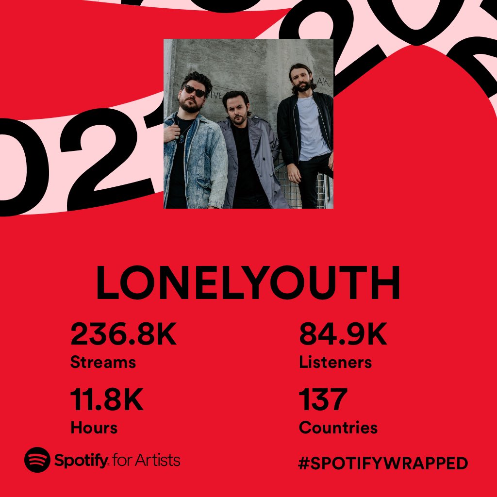 What a wild ass year of trying to navigate through this shit. Thanks for everyone who listened to us! We are so very appreciative. 🖤