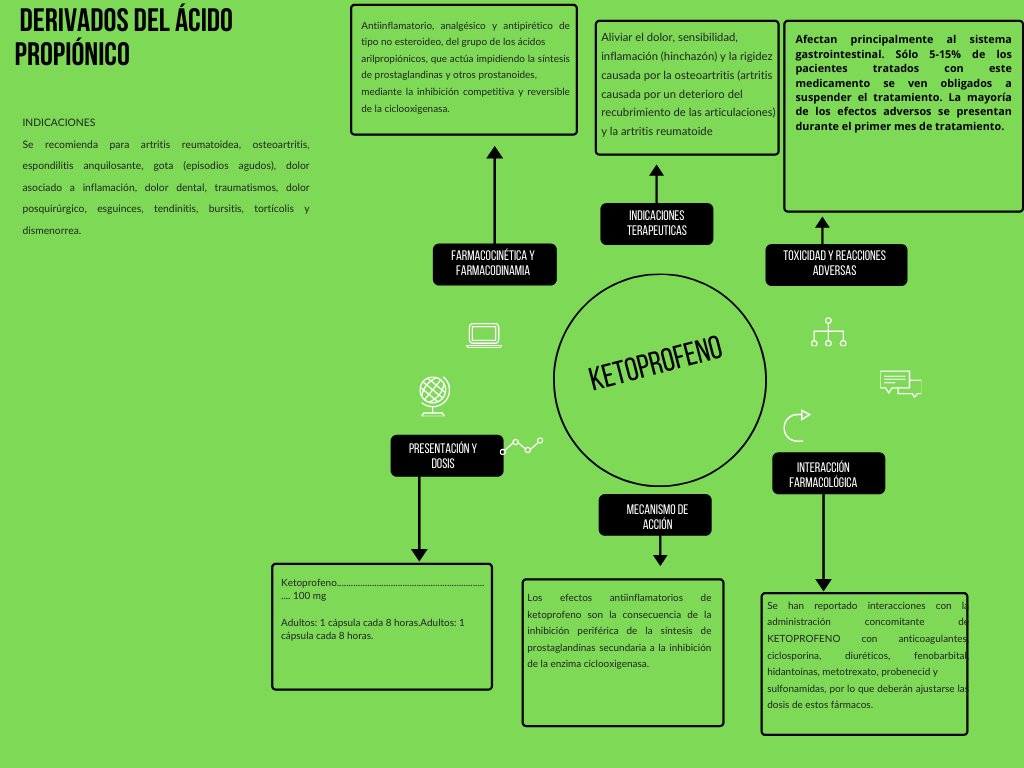CesarPiene's tweet image. Derivados del ácido propionico
@alf8mx