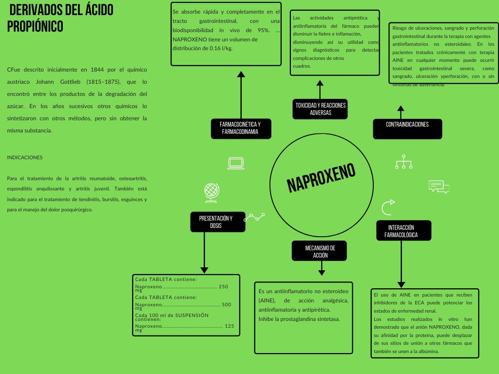 CesarPiene's tweet image. Derivados del ácido propionico
@alf8mx