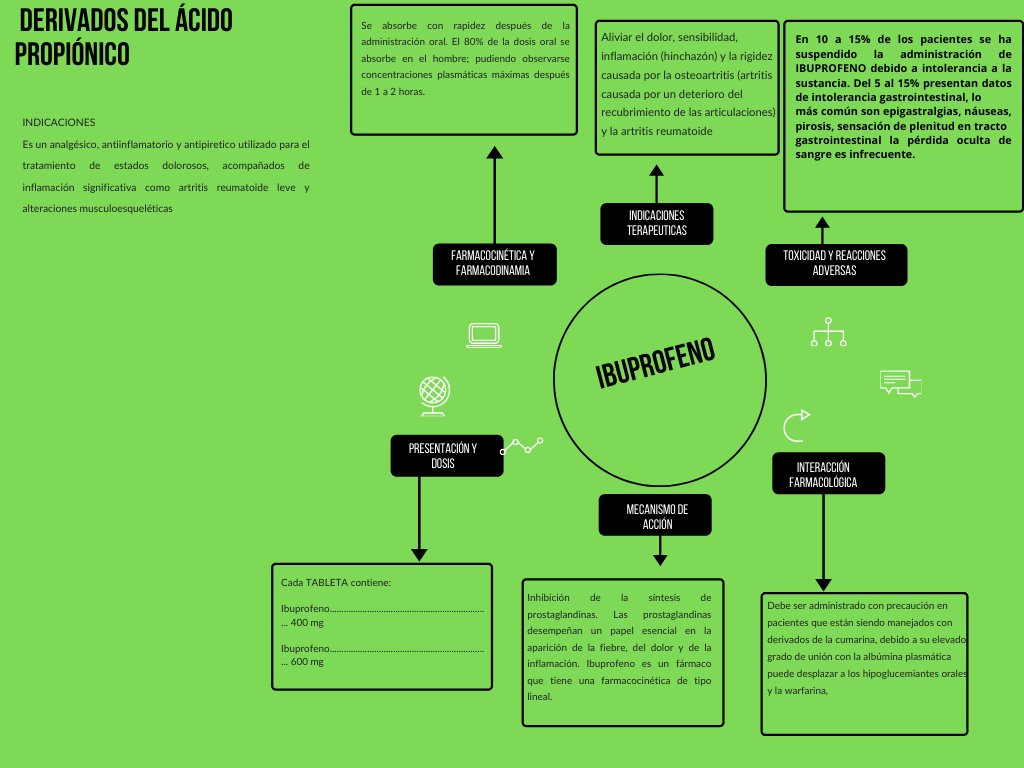 CesarPiene's tweet image. Derivados del ácido propionico
@alf8mx