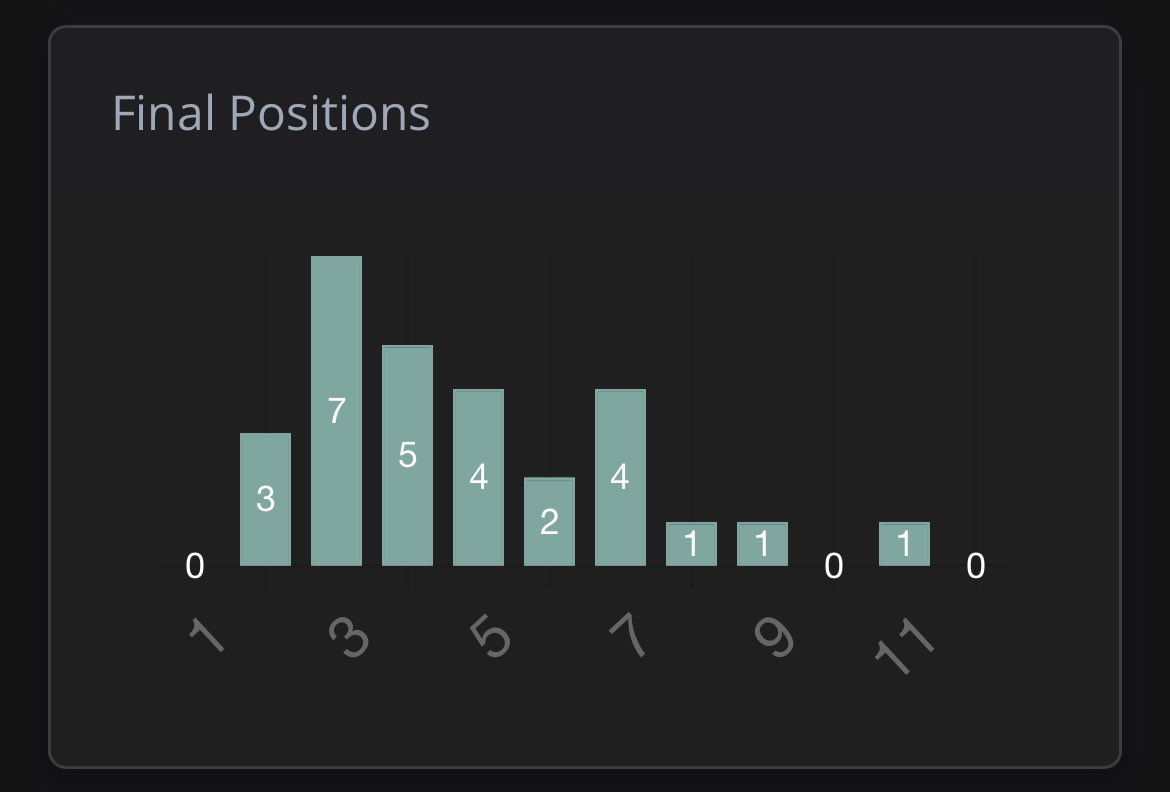 BlackDogStables's tweet image. can’t believe i bred this horse the day Pity Point ended 😭 #zedrun #pitypoint #bringitback