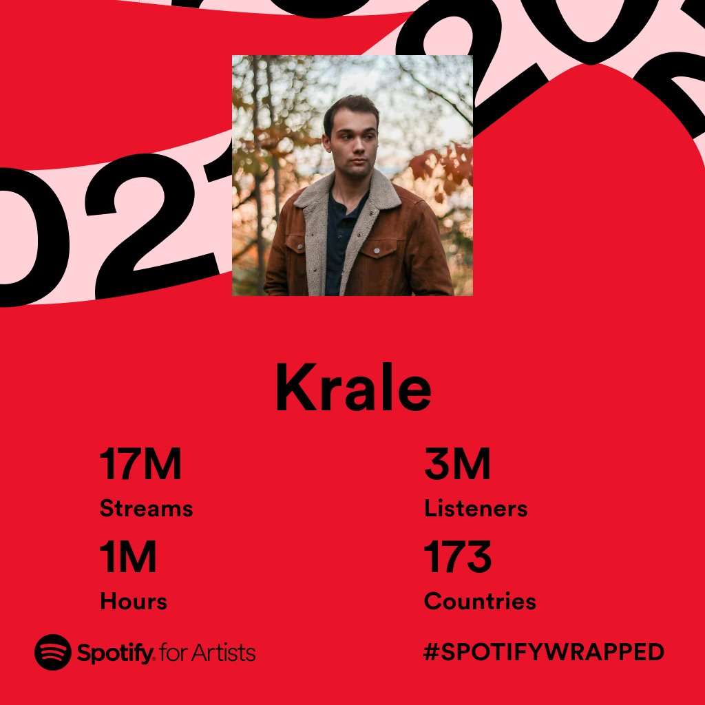 Thanks again for listening this year ❤

Have some pretty cool stuff planned for 2022!