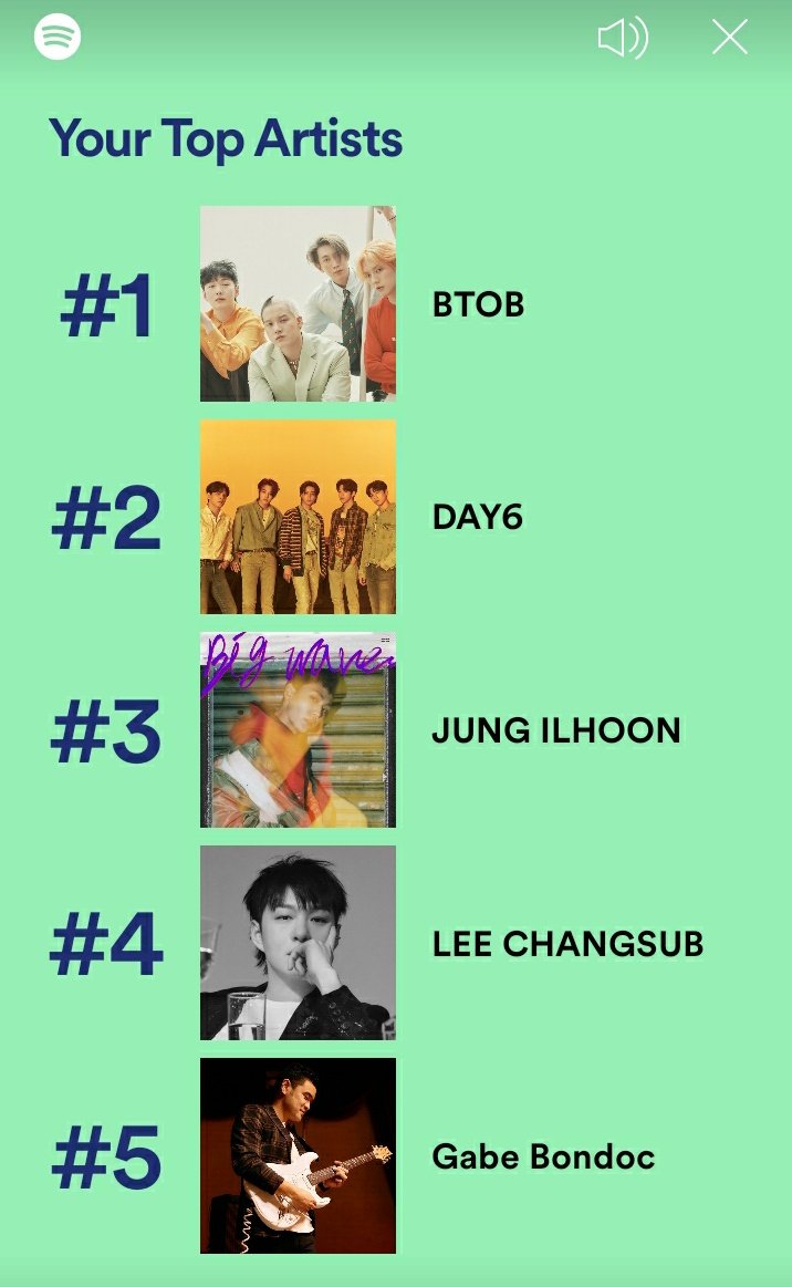 hanatoomega's tweet photo. Loyal naman pala yan self mga ults @OFFICIALBTOB, @day6official, @BTOB_ILL, @LeeCS_BTOB
But yes, Gabe Bondoc is love 🤭 #spotifwrapped https://t.co/DKe0ttADCr