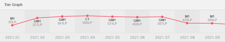 !!! LFT !!!
After a short break from league I would like to explore options for 2022.

-🥇Dutch League Summer 2021
-🥇Dutch League Country Finals
-🎗️EUMasters Play-Ins 

Ref:<a href="/Suzu_coach/">Marc "Suzu" Fabregas</a> 
lol.fandom.com/wiki/Michlit
Contact me through DM/discord Michlit#9637
Likes &amp; RTs appreciated ❤️