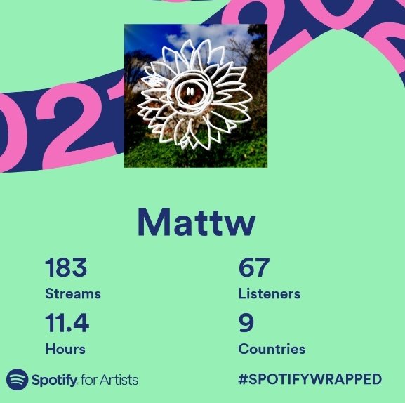 punyfooll's tweet photo. thanks to the 67 of u who liked my music!! https://t.co/FJh8sTGvaz