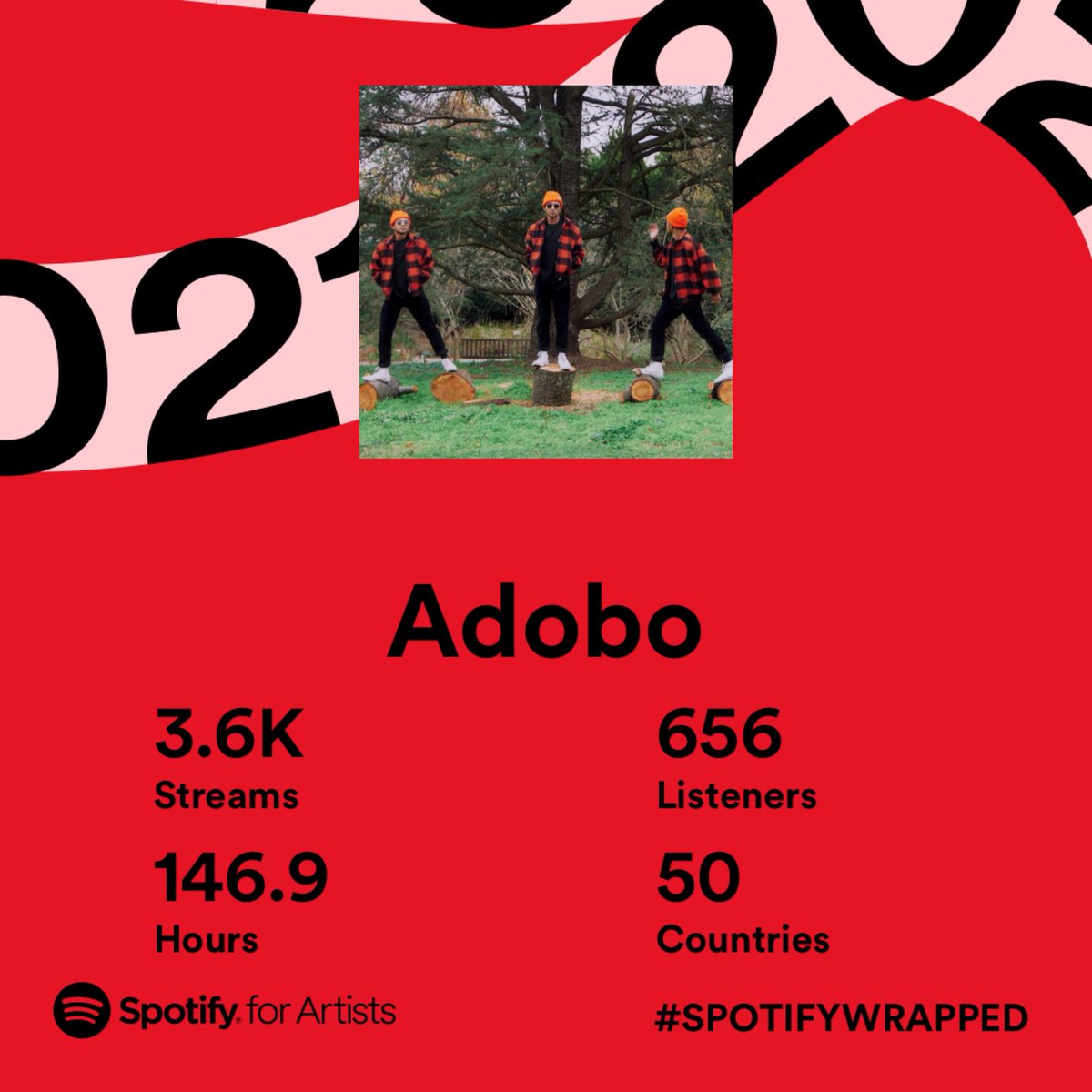 whoadobo's tweet photo. i know it was a quiet 2021, but thank u all ❤️‍🔥 https://t.co/I365Kb9nSW