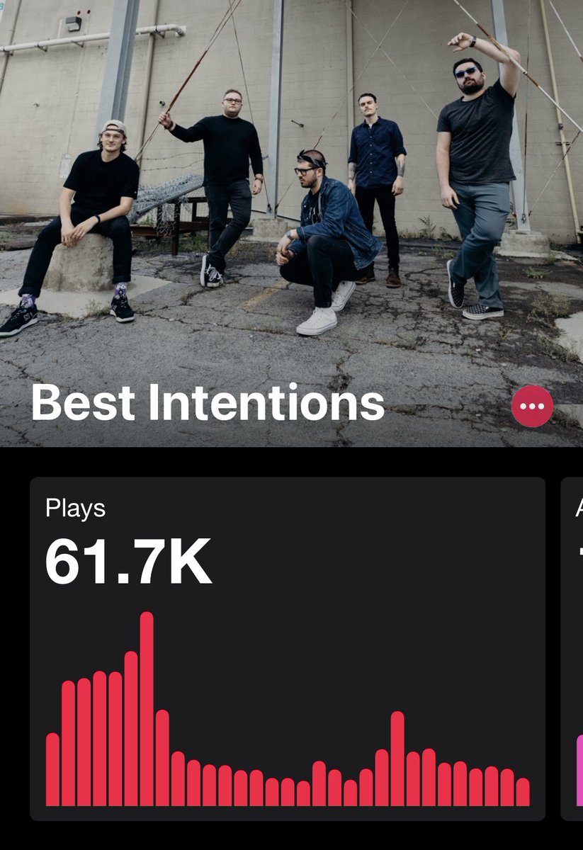 To everyone who’s been with us since day one or just finding out about us this year, thank you 💙