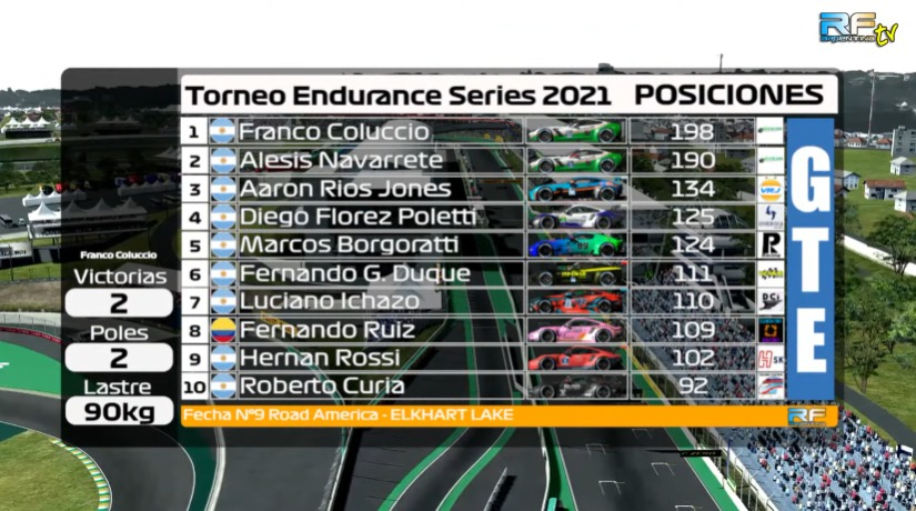 juncosesports's tweet photo. 😎Tambien logramos los titulos individuales⬇️
😎We also won the individual titles⬇️

🏎️LMP2
🎉CAMPEON 🥇
@MatiChagas 
🎉SUBCAMPEON 🥈
@MS_simracing 

🏎️GTE
🎉CAMPEON 🥇
#FrancoColuccio
🎉SUBCAMPEON 🥈
@AlesisNavarrete 

💪Congrats!!! // Felicitaciones!!!

#GoJuncos #GoGreen https://t.co/Kx1fKQTRvP