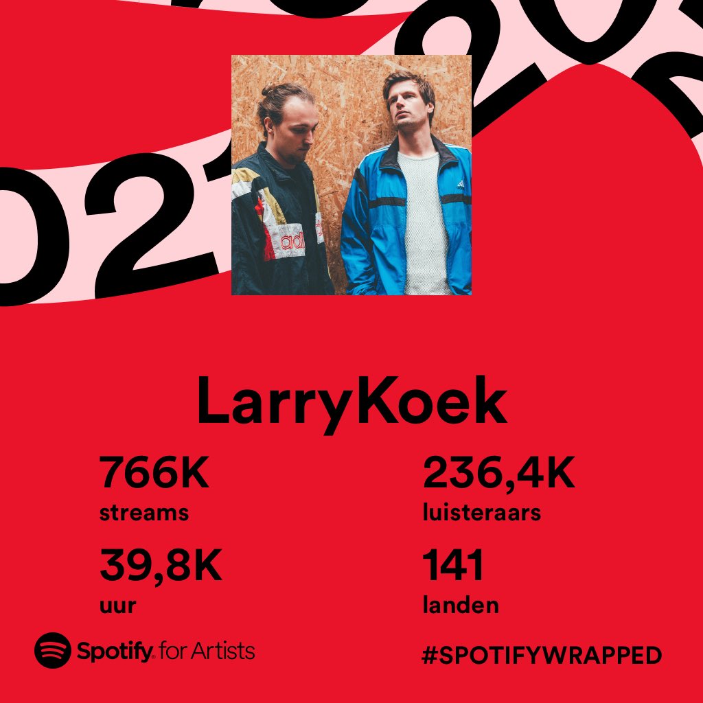 Thanks for another magical year! 🪄💫 #SpotifyWrapped #2021