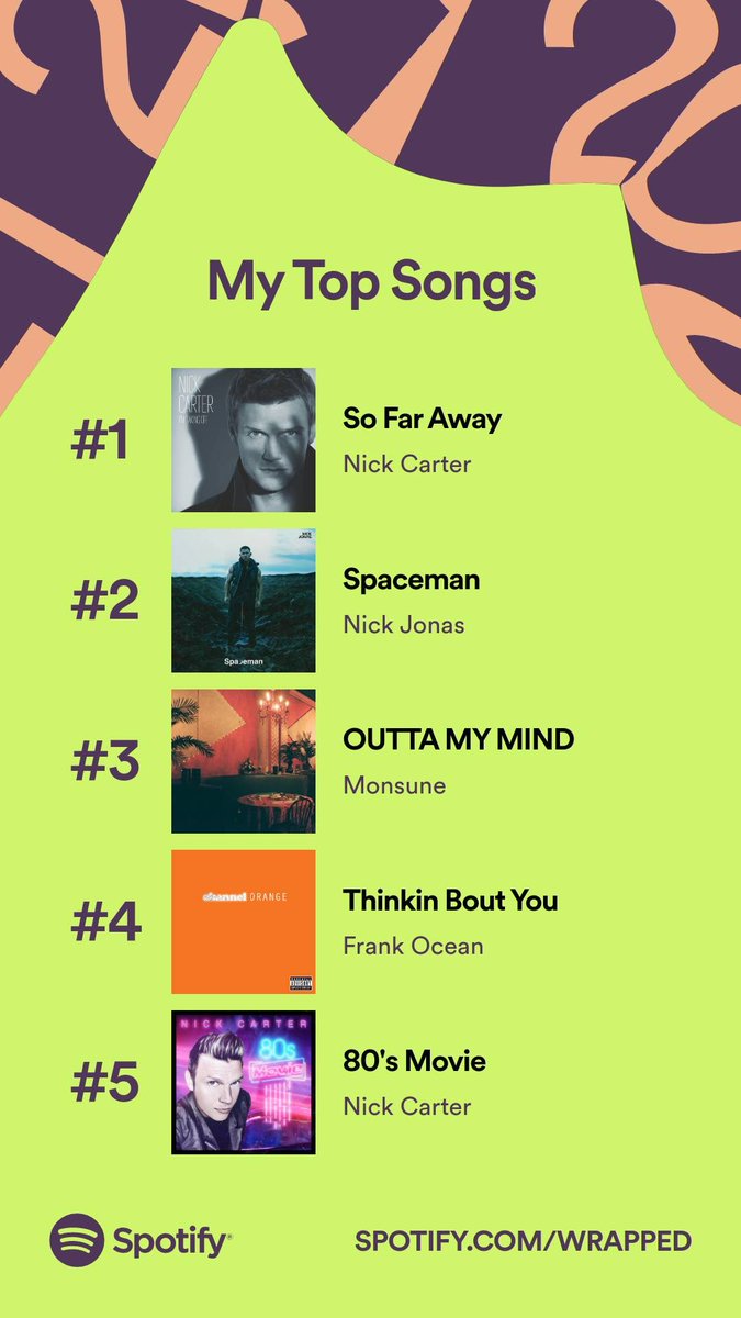 GoodVibesMommy's tweet image. 💗 Thanks for getting me through 2021 @nickcarter #spotifywrapped2021 #IHaveProblems