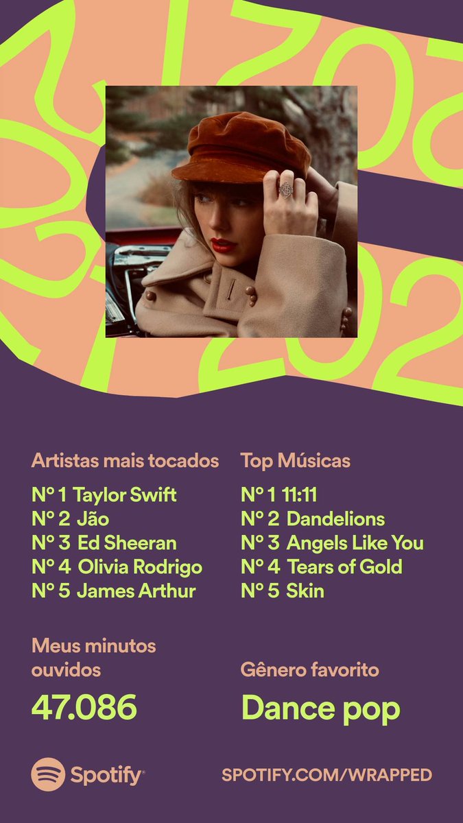 galeneantheia's tweet photo. A quem interessar for #SpotifyWrapped 

O @BarDoVandom continua no top https://t.co/KaABAdbznZ