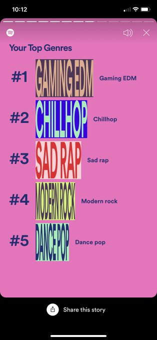 My Spotify wrapped, yeah I listen to a lot of music 😅 https://t.co/bc6tXlffXX<a href="/tag/apexlegendsclips"class="tags"><span>#apexlegendsclips</span></a>
