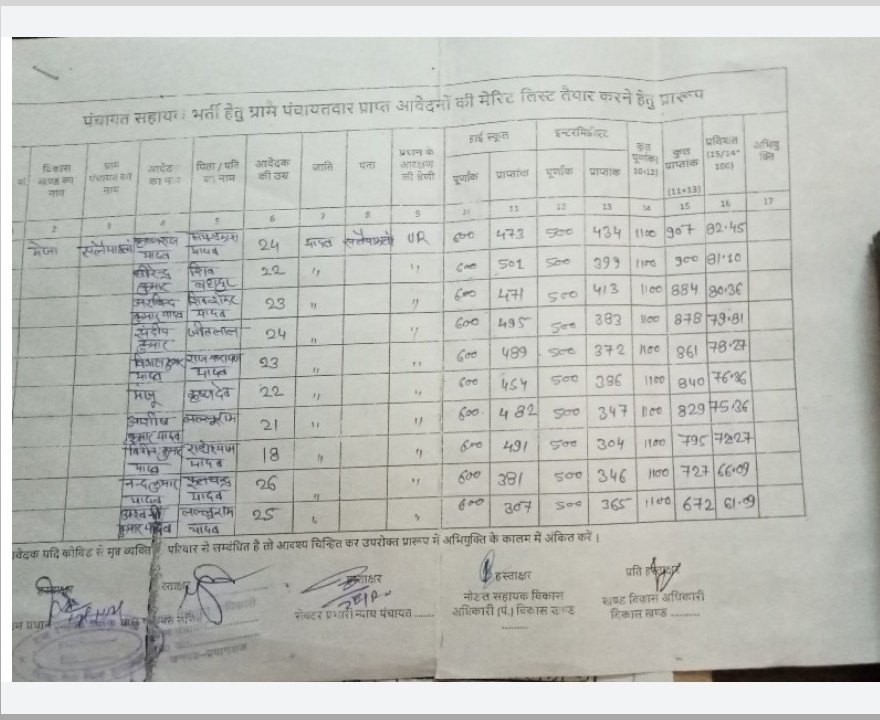 adarsh_drdz's tweet photo. @UPGovt @mopr_goi @MoRD_GOI @PMOIndia @myogioffice मान्यवर ग्राम सचिव अपने सगे श्वसुर(मातृ/पितृ की संबंधित)पुत्र की नियुक्ति कर रहे है जो शासनादेश के खिलाफ है, इस नियुक्ति को रोकी जाय और दूसरे नंबर के अभ्यर्थी का चयन करें
@dheereyadav
#pamchayat_sahayak #Data_entry_operator https://t.co/3zZPS0GoEl