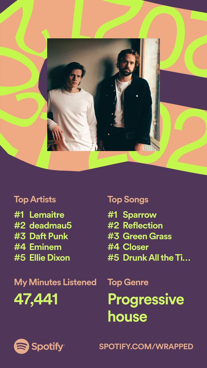 kingmathyall's tweet photo. @LemaitreMusic top 0.001%!!!! See you guys in January in LA! https://t.co/SQFsQfuhba