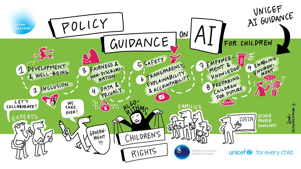decastro_bruna's tweet photo. 🤩Amazing Linda Saukko-Rauta's drawing from @UNICEF Global Forum on AI for Children (Day 2), organized by @UNICEF and @Ulkoministerio.
#childrights #ai4children https://t.co/f7B4ymSSmZ